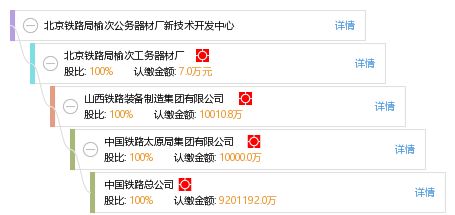 北京鐵路局榆次公務器材廠新技術開發中心 工商信息、財務與咨詢服務全覽